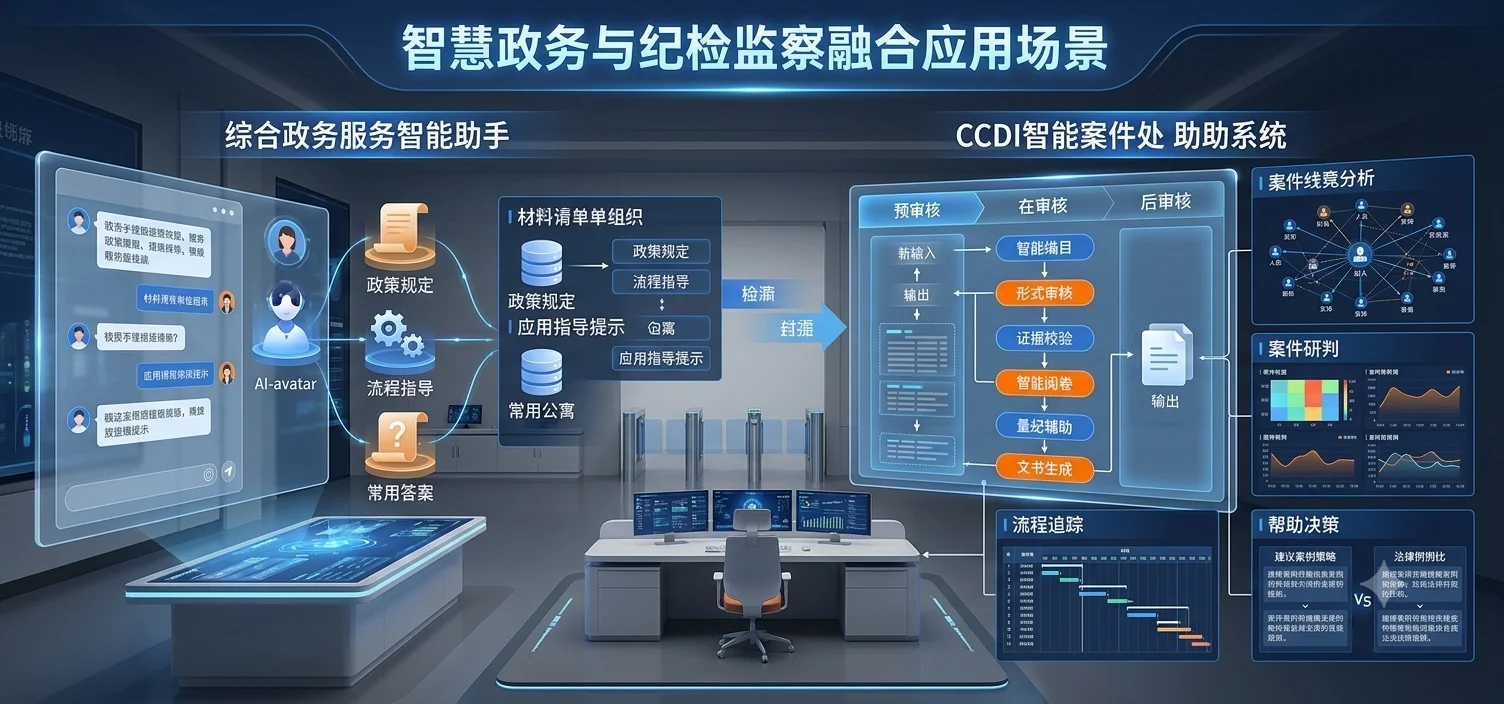 政务服务智能助手