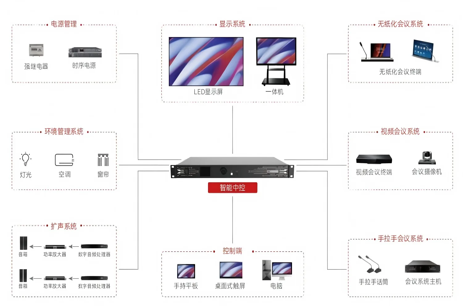 智能化系统集成