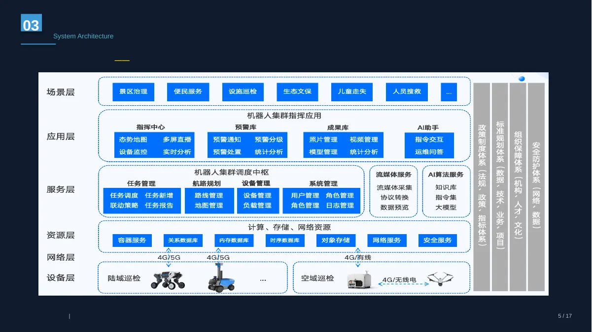机器人集群产品架构