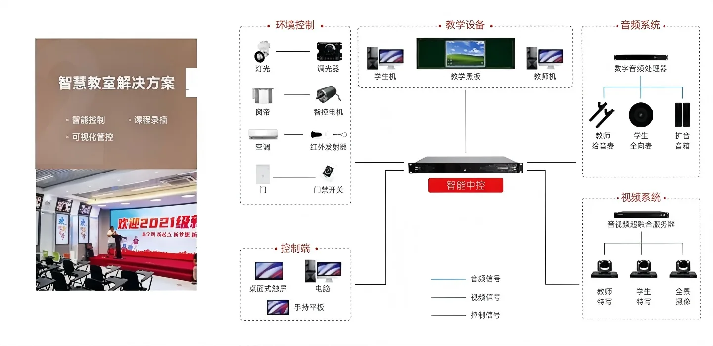 智慧教室系统架构