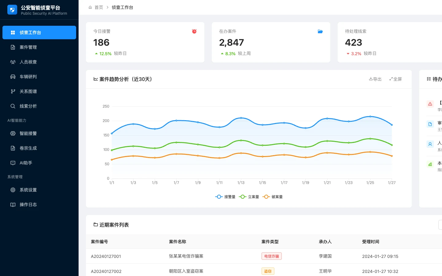 公安智能侦查平台